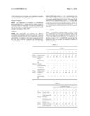 ROOM TEMPERATURE CURABLE ORGANOPOLYSILOXANE COMPOSITION diagram and image