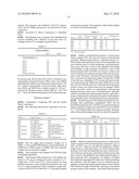 END USE APPLICATIONS PREPARED FROM CERTAIN BLOCK COPOLYMERS diagram and image