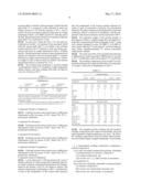 THERMOPLASTIC MOLDING COMPOUND WITH PROCESSING-INDEPENDENT VISCOSITY diagram and image