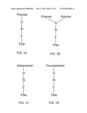 COUPLING AGENTS AND COMPOSITIONS PRODUCED USING THEM diagram and image