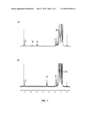 POLYISOBUTYLENES AND PROCESS FOR MAKING SAME diagram and image