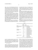 POLYISOBUTYLENES AND PROCESS FOR MAKING SAME diagram and image