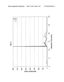 POLYESTERCARBONATE COPOLYMERS WITH HIGH SCRATCH RESISTANCE diagram and image