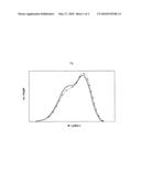 Method of Controlling the Relative Activity of the Different Active Centers of Hybrid Catalysts diagram and image