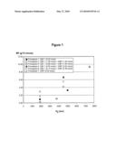 Procatalyst Composition with Multiple Internal Donor Having Silyl Ester and Method diagram and image