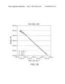 NON-HYDROCARBYL HYDROPHOBICALLY MODIFIED POLYCARBOXYLIC POLYMERS diagram and image