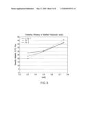 NON-HYDROCARBYL HYDROPHOBICALLY MODIFIED POLYCARBOXYLIC POLYMERS diagram and image