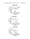 METHODS FOR CHARACTERIZING MOLECULES diagram and image