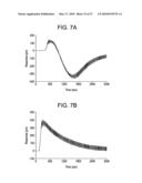 METHODS FOR CHARACTERIZING MOLECULES diagram and image