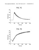 METHODS FOR CHARACTERIZING MOLECULES diagram and image