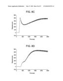 METHODS FOR CHARACTERIZING MOLECULES diagram and image