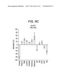 METHODS FOR CHARACTERIZING MOLECULES diagram and image