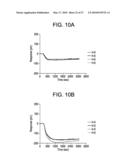 METHODS FOR CHARACTERIZING MOLECULES diagram and image