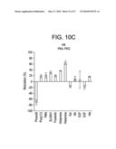 METHODS FOR CHARACTERIZING MOLECULES diagram and image