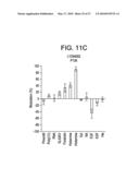 METHODS FOR CHARACTERIZING MOLECULES diagram and image