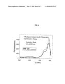 LUMINESCENT METAL ION COMPLEXES diagram and image