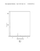 PROCESS FOR PREPARING CAPECITABINE diagram and image