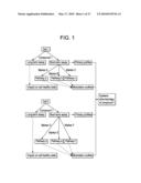 METHODS OF CREATING AN INDEX diagram and image