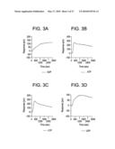 METHODS OF CREATING AN INDEX diagram and image