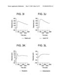 METHODS OF CREATING AN INDEX diagram and image