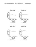 METHODS OF CREATING AN INDEX diagram and image