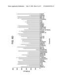 METHODS OF CREATING AN INDEX diagram and image