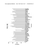 METHODS OF CREATING AN INDEX diagram and image