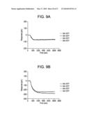 METHODS OF CREATING AN INDEX diagram and image