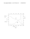 Benzocarbazole-intercalated layered double hydroxides composite luminescent material and its preparation method diagram and image