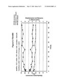 Catalytic Conversion of Alkylaromatic Compounds diagram and image