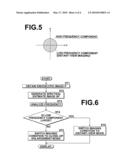 ENDOSCOPE APPARATUS AND ITS CONTROL METHOD diagram and image