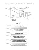 Method Of Controlling A Surgical System Based On Irrigation Flow diagram and image