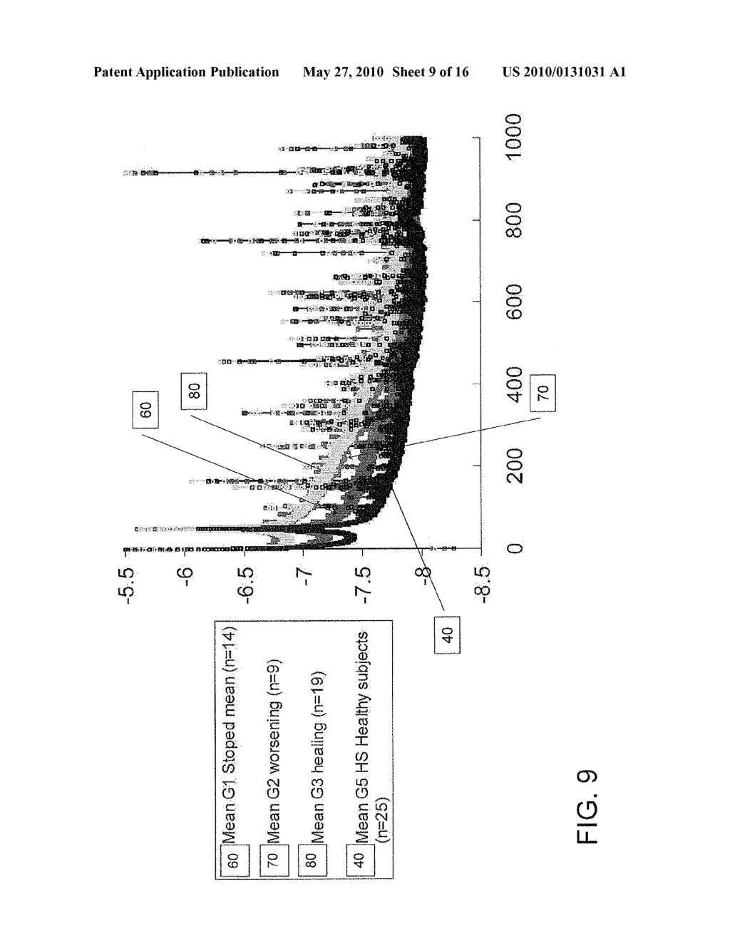 METHODS OF DIAGNOSIS AND TREATMENT OF WOUNDS, METHODS OF SCREENING FOR ELECTRICAL MARKERS FOR WOUNDS PROGNOSIS IN PATIENTS - diagram, schematic, and image 10