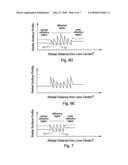 Diffractive multifocal intraocular lens with modified central distance zone diagram and image