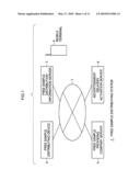 Free Sample Distributing System, Free Sample Distributing Device, Free Sample Distribution Information Server, Free Sample Distributing Method, Free Sample Distributing Information Processing Program and Computer Readable Medium diagram and image