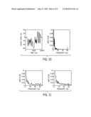 Signal Modulator for Visual Indicator diagram and image