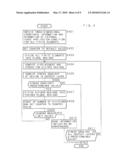 FINITE ELEMENT ANALYSIS METHOD, FINITE ELEMENT ANALYSIS APPARATUS, AND COMPUTER PROGRAM diagram and image