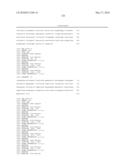 METHODS FOR THE PROGNOSIS OR FOR THE DIAGNOSIS OF A THYROID DISEASE diagram and image