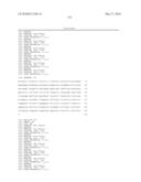 METHODS FOR THE PROGNOSIS OR FOR THE DIAGNOSIS OF A THYROID DISEASE diagram and image