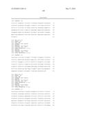 METHODS FOR THE PROGNOSIS OR FOR THE DIAGNOSIS OF A THYROID DISEASE diagram and image