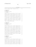 METHODS FOR THE PROGNOSIS OR FOR THE DIAGNOSIS OF A THYROID DISEASE diagram and image