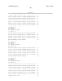 METHODS FOR THE PROGNOSIS OR FOR THE DIAGNOSIS OF A THYROID DISEASE diagram and image