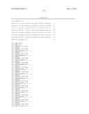 METHODS FOR THE PROGNOSIS OR FOR THE DIAGNOSIS OF A THYROID DISEASE diagram and image