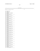 METHODS FOR THE PROGNOSIS OR FOR THE DIAGNOSIS OF A THYROID DISEASE diagram and image