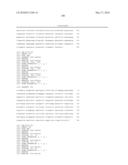 METHODS FOR THE PROGNOSIS OR FOR THE DIAGNOSIS OF A THYROID DISEASE diagram and image