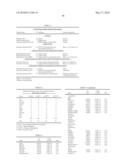 METHODS FOR THE PROGNOSIS OR FOR THE DIAGNOSIS OF A THYROID DISEASE diagram and image