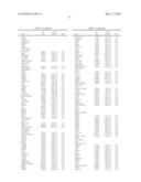 METHODS FOR THE PROGNOSIS OR FOR THE DIAGNOSIS OF A THYROID DISEASE diagram and image