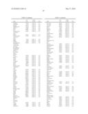 METHODS FOR THE PROGNOSIS OR FOR THE DIAGNOSIS OF A THYROID DISEASE diagram and image