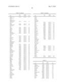 METHODS FOR THE PROGNOSIS OR FOR THE DIAGNOSIS OF A THYROID DISEASE diagram and image