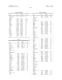 METHODS FOR THE PROGNOSIS OR FOR THE DIAGNOSIS OF A THYROID DISEASE diagram and image